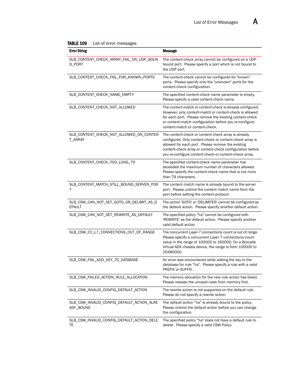 Brocade Virtual ADX XML API Programmer’s Guide (Supporting ADX v03.1.00) User Manual | Page 777 / 878