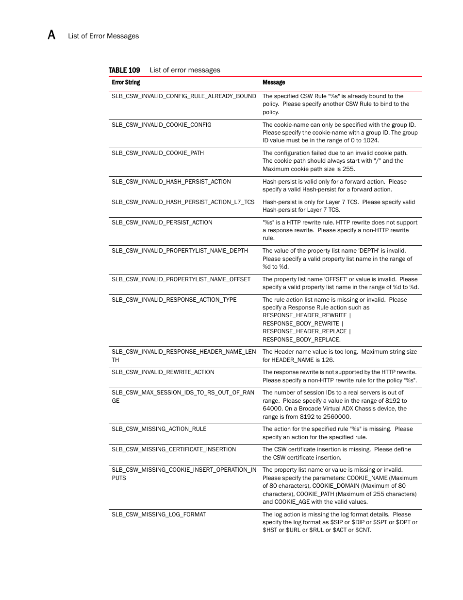 Brocade Virtual ADX XML API Programmer’s Guide (Supporting ADX v03.1.00) User Manual | Page 778 / 878