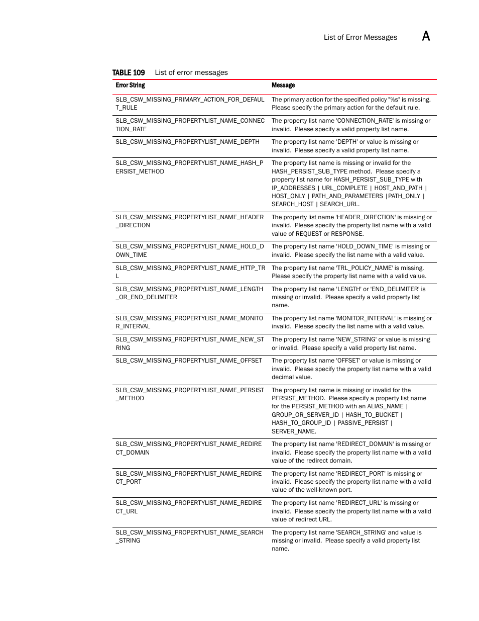 Brocade Virtual ADX XML API Programmer’s Guide (Supporting ADX v03.1.00) User Manual | Page 779 / 878