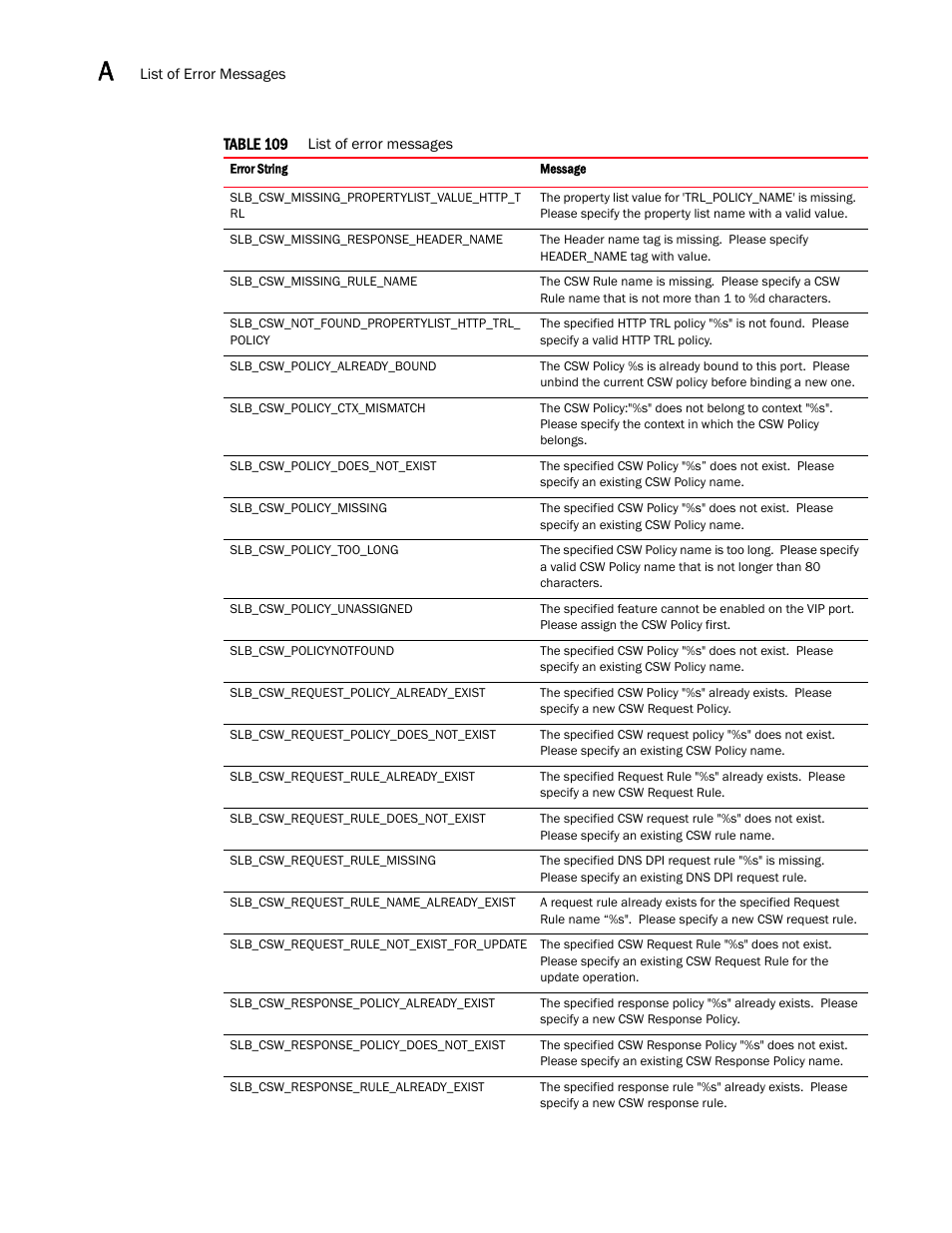 Brocade Virtual ADX XML API Programmer’s Guide (Supporting ADX v03.1.00) User Manual | Page 780 / 878