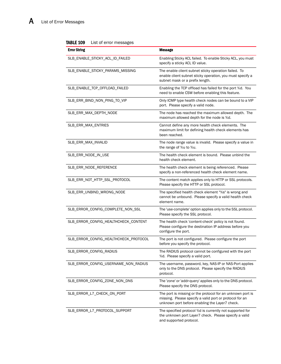 Brocade Virtual ADX XML API Programmer’s Guide (Supporting ADX v03.1.00) User Manual | Page 782 / 878