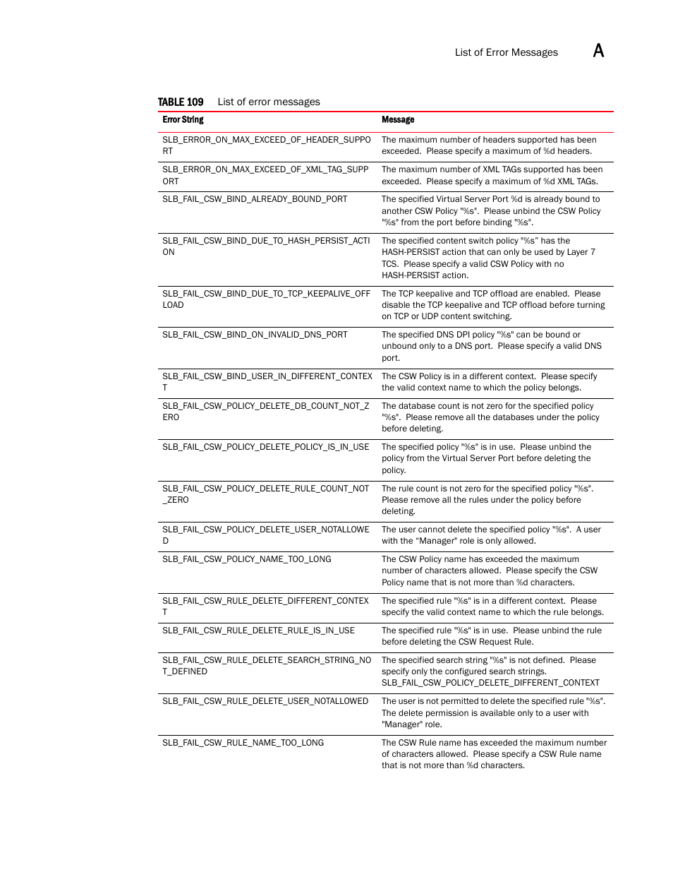 Brocade Virtual ADX XML API Programmer’s Guide (Supporting ADX v03.1.00) User Manual | Page 783 / 878