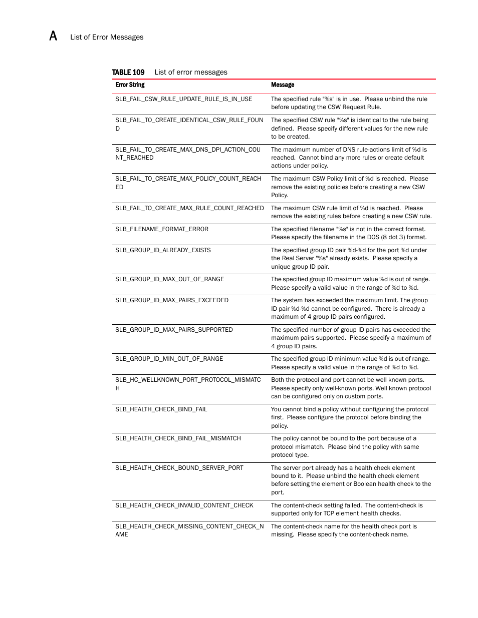 Brocade Virtual ADX XML API Programmer’s Guide (Supporting ADX v03.1.00) User Manual | Page 784 / 878