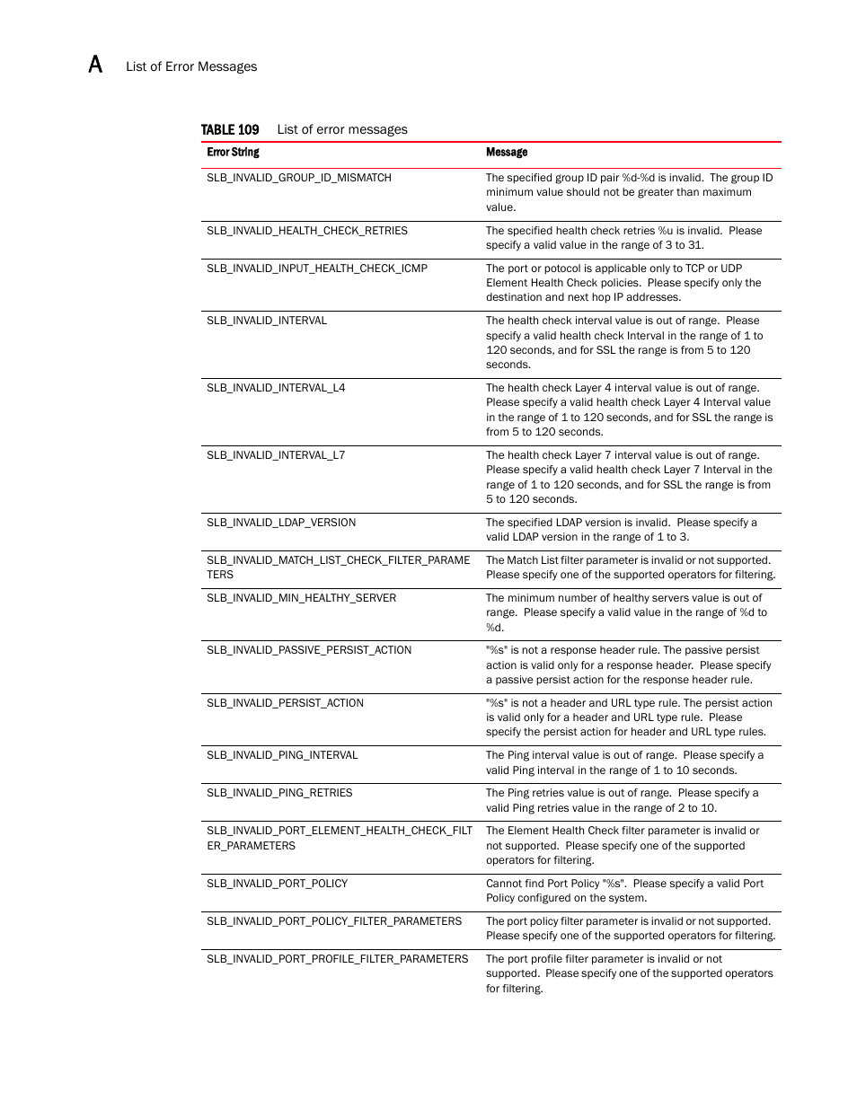 Brocade Virtual ADX XML API Programmer’s Guide (Supporting ADX v03.1.00) User Manual | Page 786 / 878