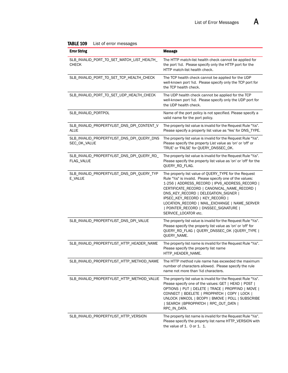 Brocade Virtual ADX XML API Programmer’s Guide (Supporting ADX v03.1.00) User Manual | Page 787 / 878