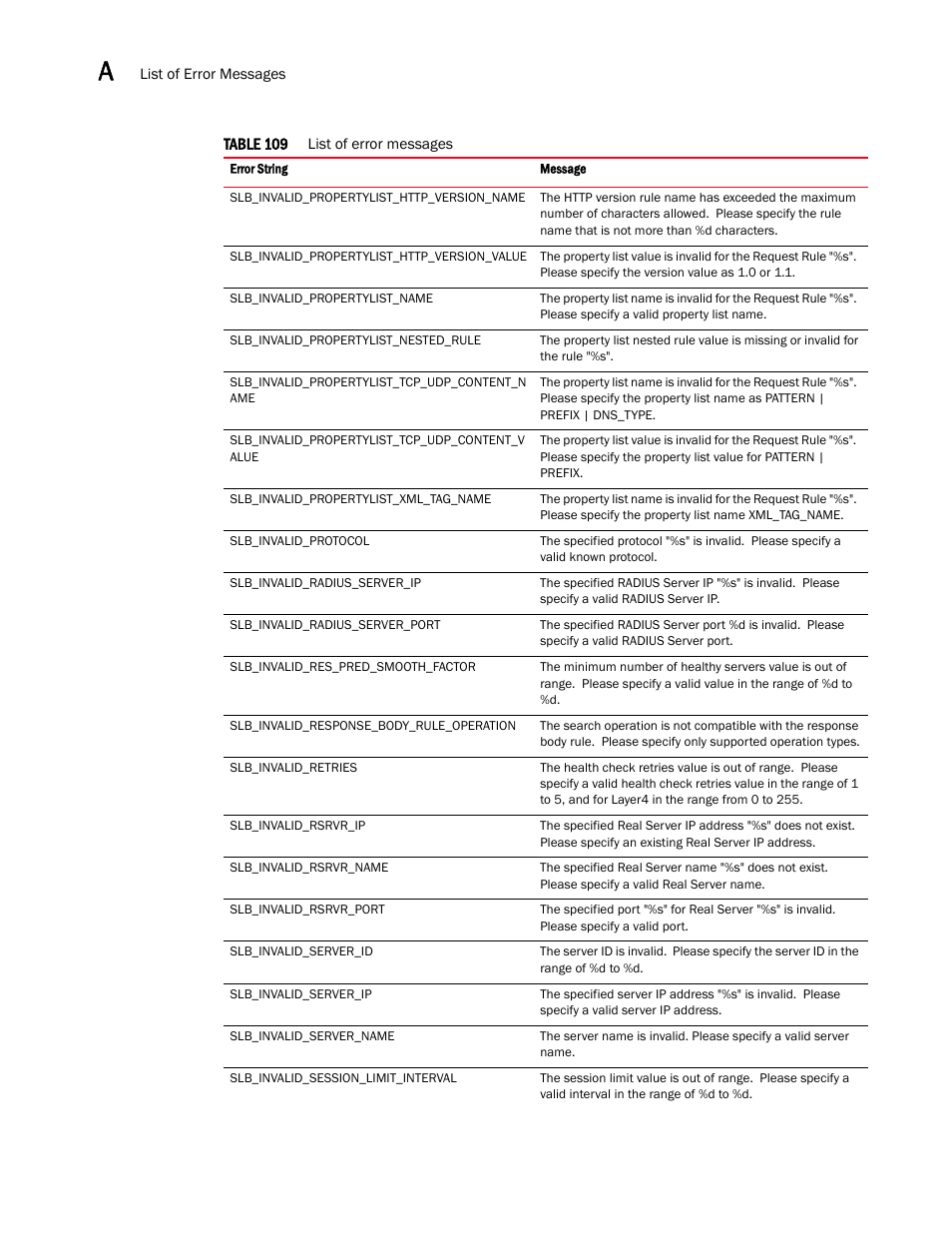 Brocade Virtual ADX XML API Programmer’s Guide (Supporting ADX v03.1.00) User Manual | Page 788 / 878