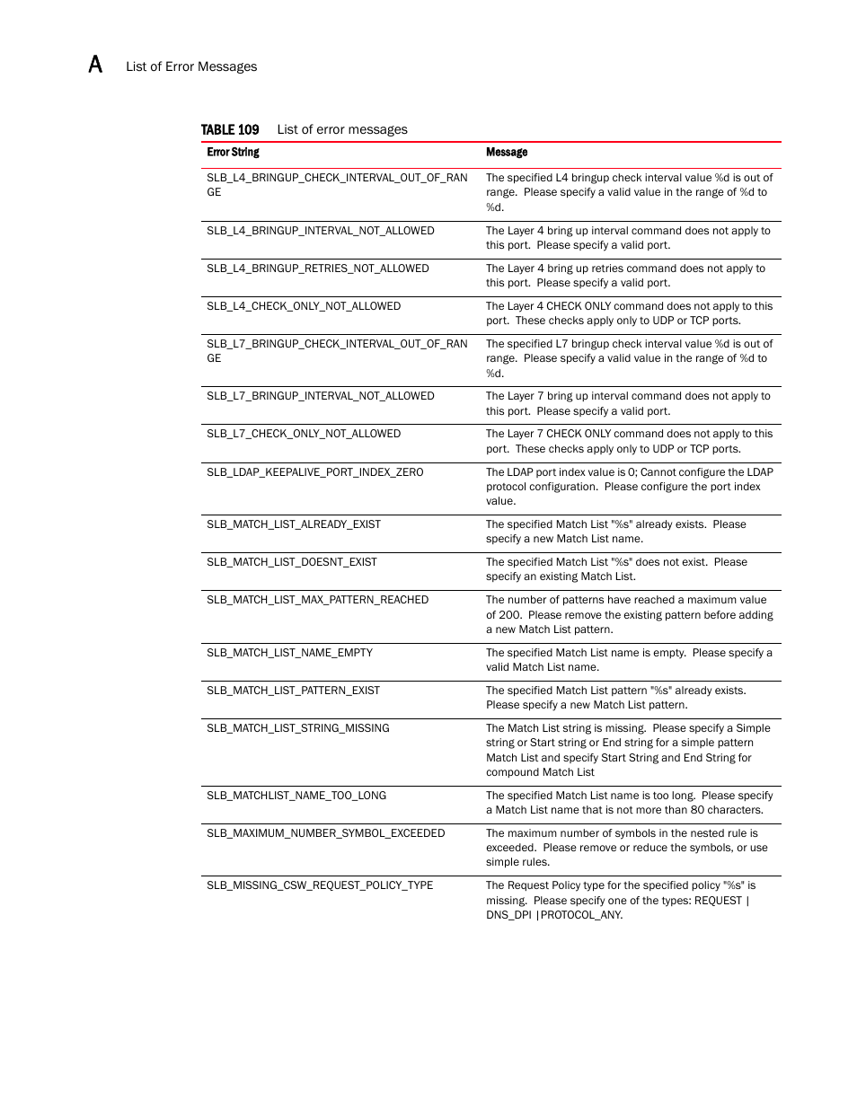 Brocade Virtual ADX XML API Programmer’s Guide (Supporting ADX v03.1.00) User Manual | Page 790 / 878