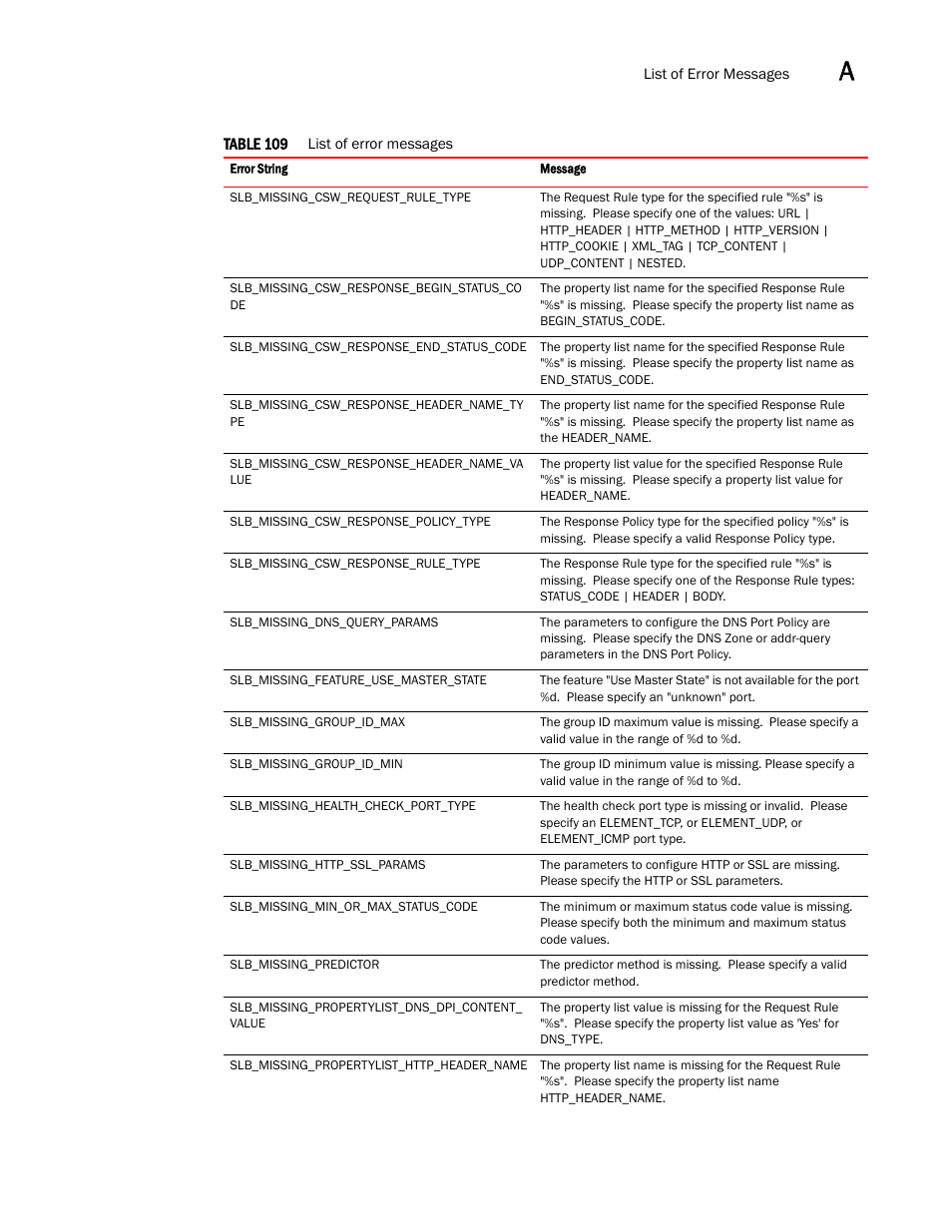 Brocade Virtual ADX XML API Programmer’s Guide (Supporting ADX v03.1.00) User Manual | Page 791 / 878