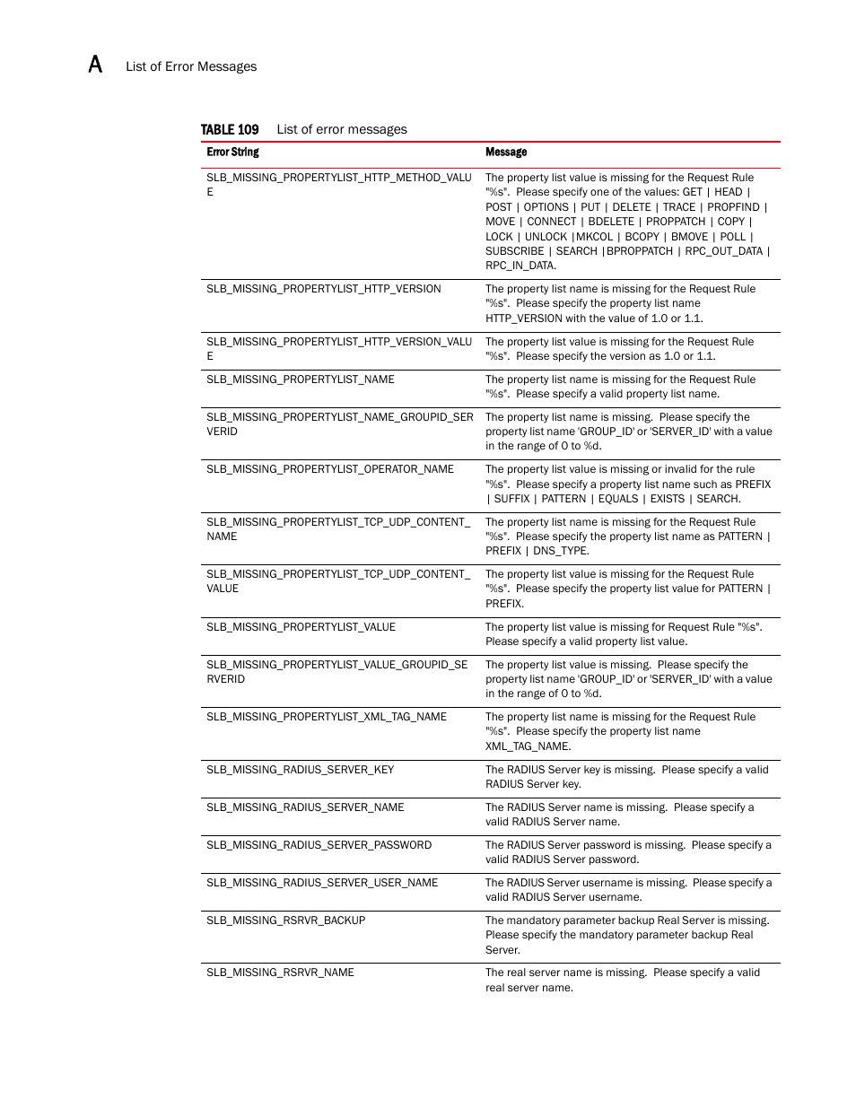 Brocade Virtual ADX XML API Programmer’s Guide (Supporting ADX v03.1.00) User Manual | Page 792 / 878