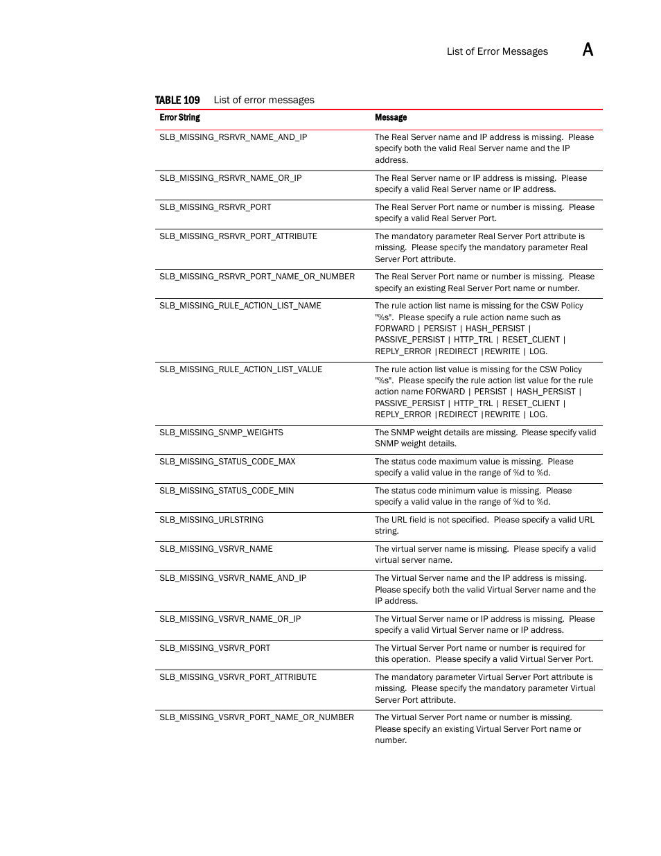 Brocade Virtual ADX XML API Programmer’s Guide (Supporting ADX v03.1.00) User Manual | Page 793 / 878