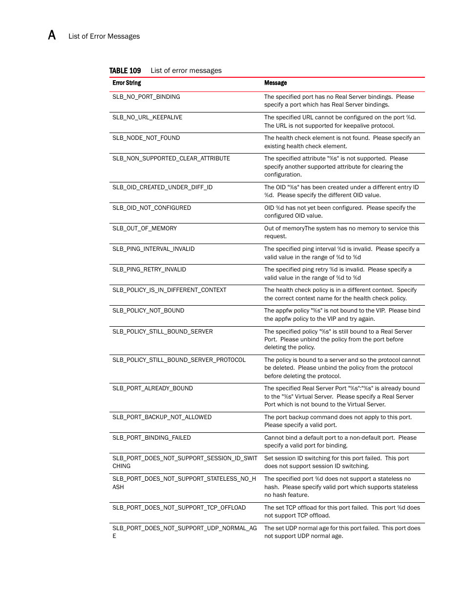 Brocade Virtual ADX XML API Programmer’s Guide (Supporting ADX v03.1.00) User Manual | Page 794 / 878