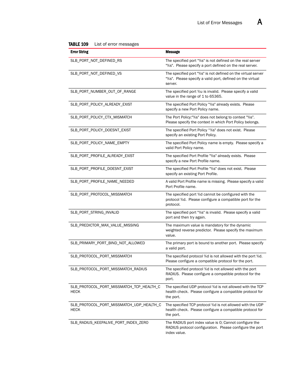 Brocade Virtual ADX XML API Programmer’s Guide (Supporting ADX v03.1.00) User Manual | Page 795 / 878