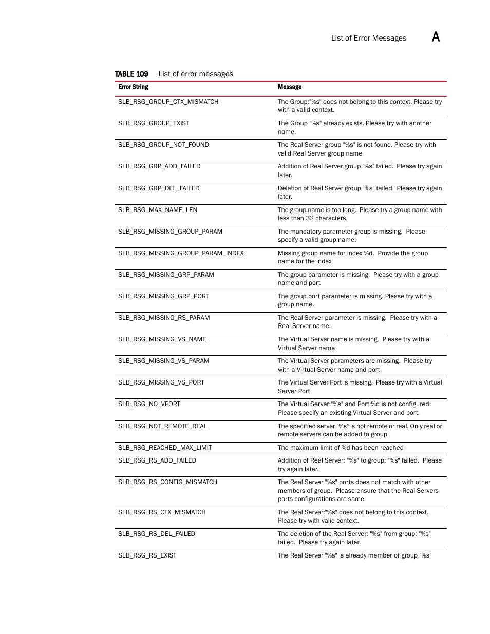 Brocade Virtual ADX XML API Programmer’s Guide (Supporting ADX v03.1.00) User Manual | Page 797 / 878