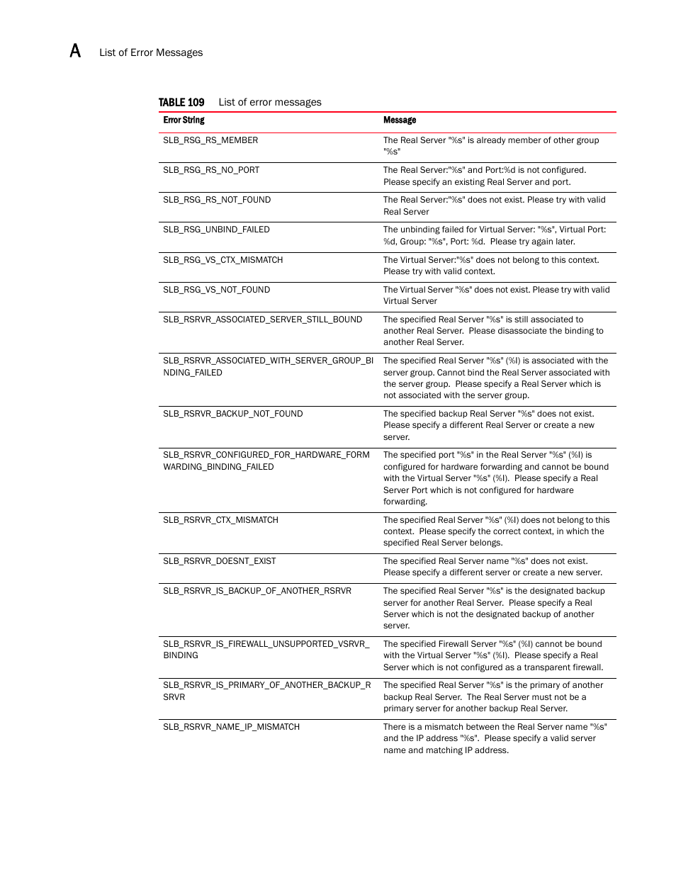 Brocade Virtual ADX XML API Programmer’s Guide (Supporting ADX v03.1.00) User Manual | Page 798 / 878