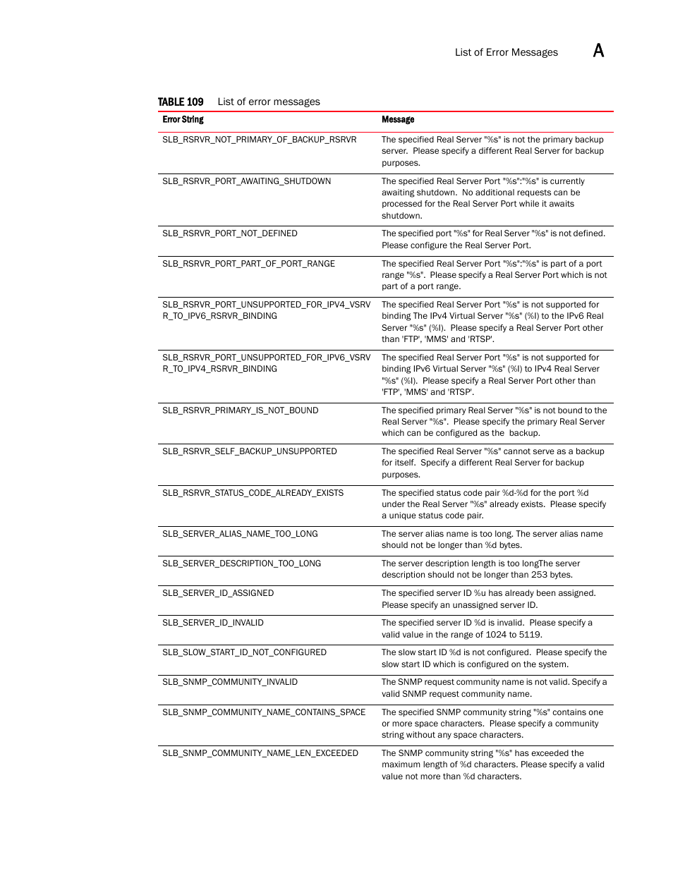 Brocade Virtual ADX XML API Programmer’s Guide (Supporting ADX v03.1.00) User Manual | Page 799 / 878