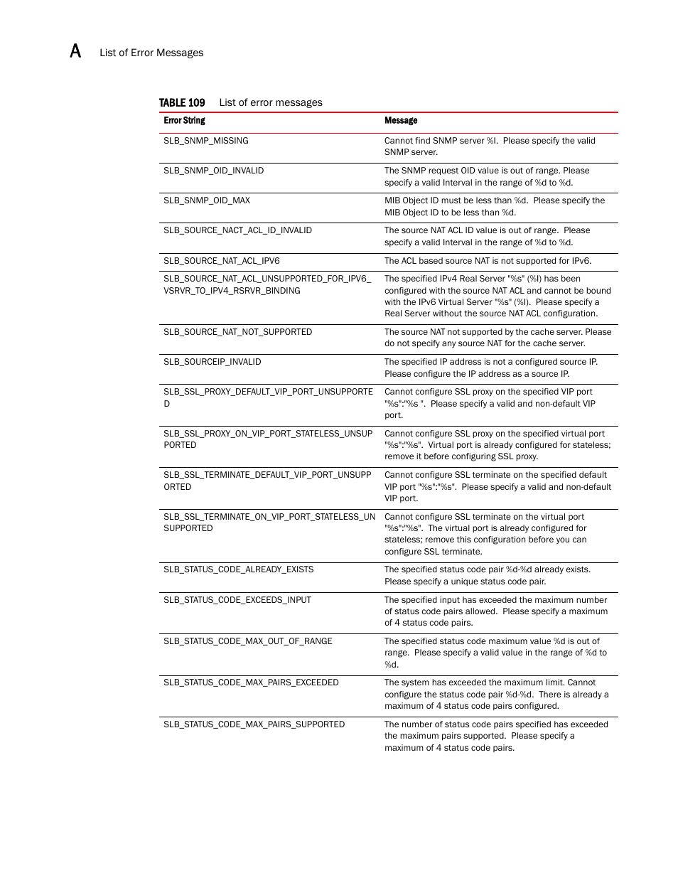 Brocade Virtual ADX XML API Programmer’s Guide (Supporting ADX v03.1.00) User Manual | Page 800 / 878