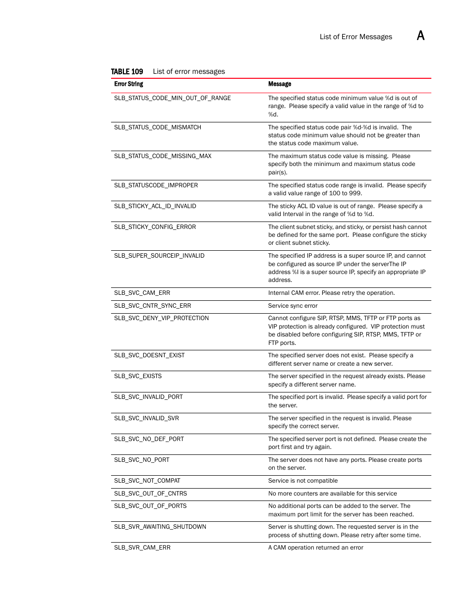 Brocade Virtual ADX XML API Programmer’s Guide (Supporting ADX v03.1.00) User Manual | Page 801 / 878