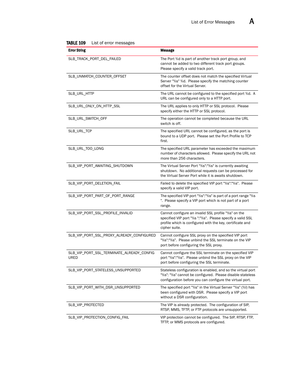 Brocade Virtual ADX XML API Programmer’s Guide (Supporting ADX v03.1.00) User Manual | Page 803 / 878
