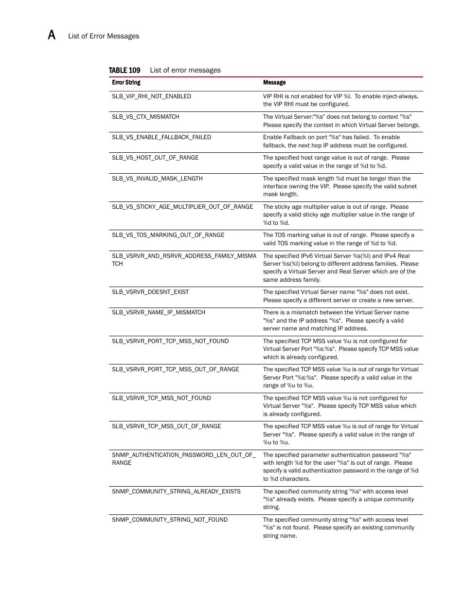 Brocade Virtual ADX XML API Programmer’s Guide (Supporting ADX v03.1.00) User Manual | Page 804 / 878