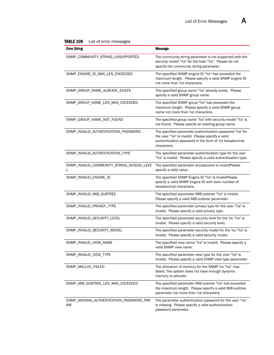 Brocade Virtual ADX XML API Programmer’s Guide (Supporting ADX v03.1.00) User Manual | Page 805 / 878