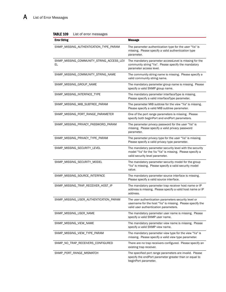 Brocade Virtual ADX XML API Programmer’s Guide (Supporting ADX v03.1.00) User Manual | Page 806 / 878