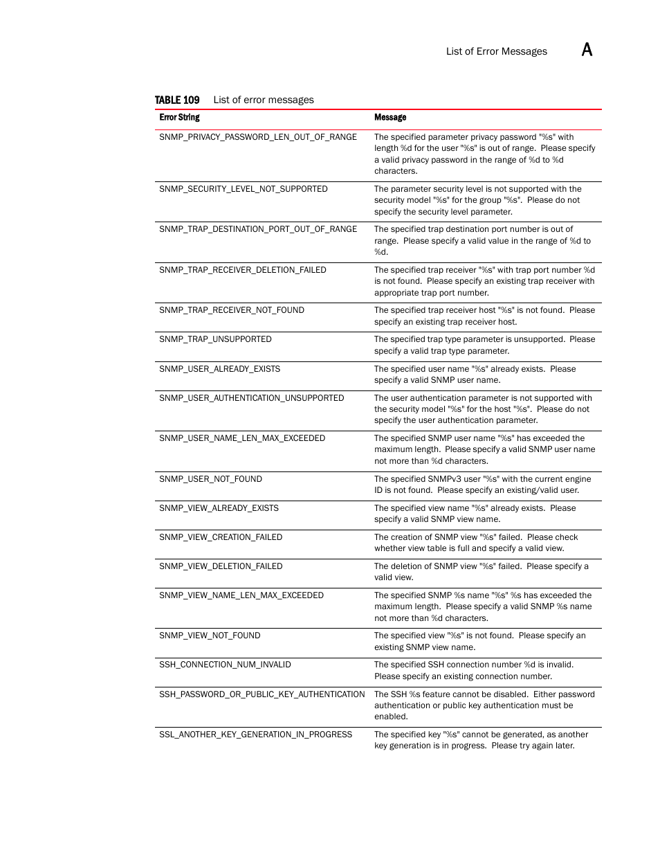 Brocade Virtual ADX XML API Programmer’s Guide (Supporting ADX v03.1.00) User Manual | Page 807 / 878