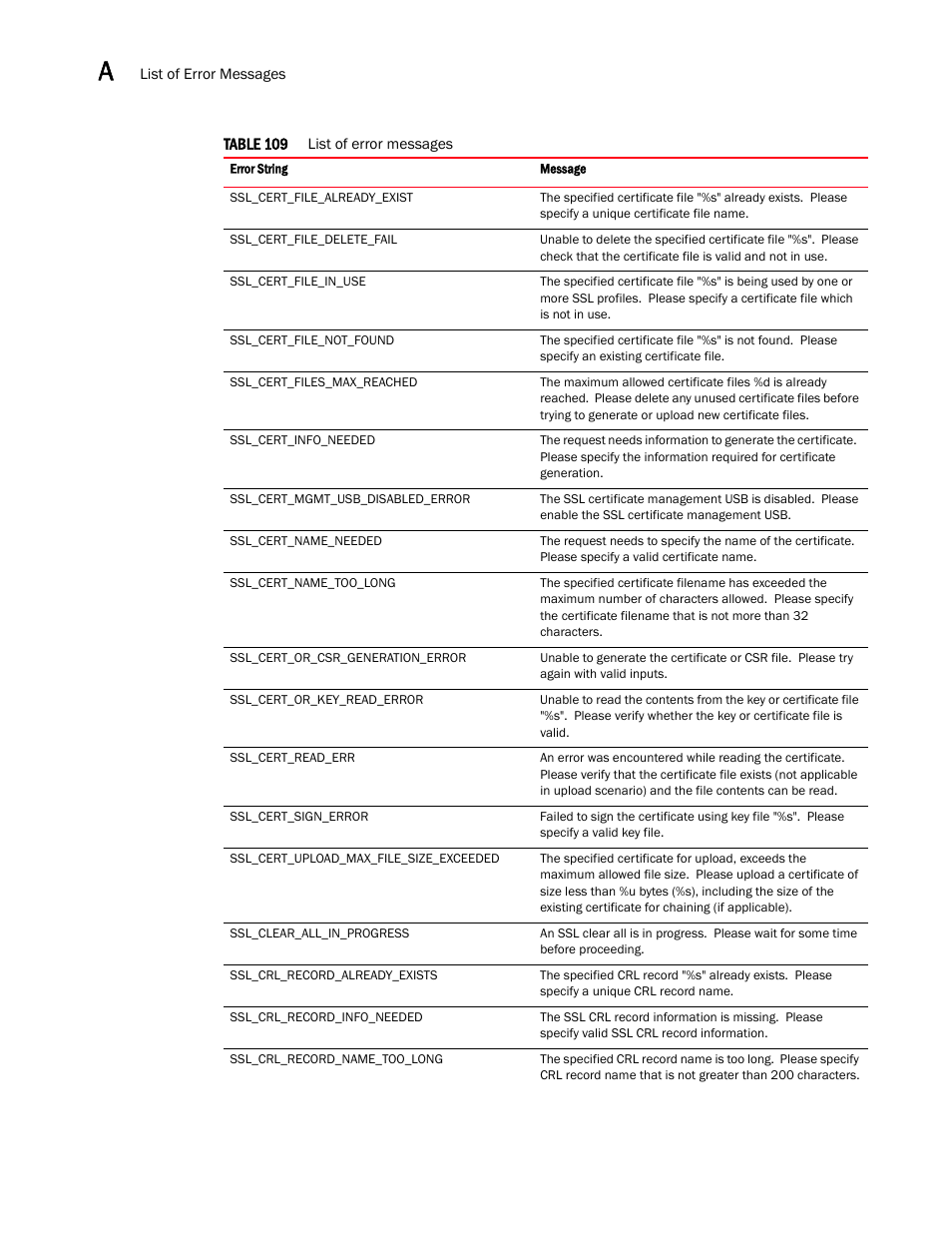 Brocade Virtual ADX XML API Programmer’s Guide (Supporting ADX v03.1.00) User Manual | Page 808 / 878