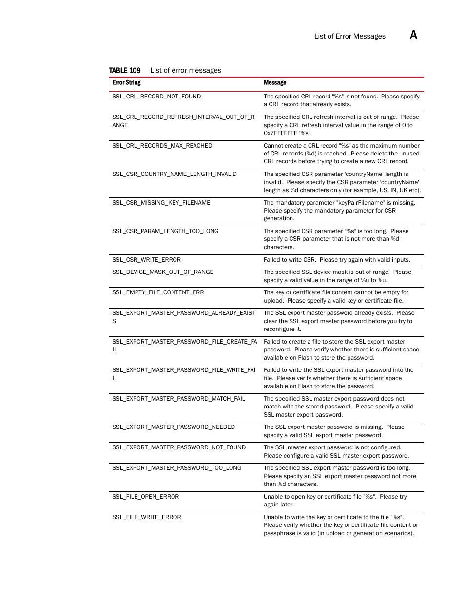 Brocade Virtual ADX XML API Programmer’s Guide (Supporting ADX v03.1.00) User Manual | Page 809 / 878