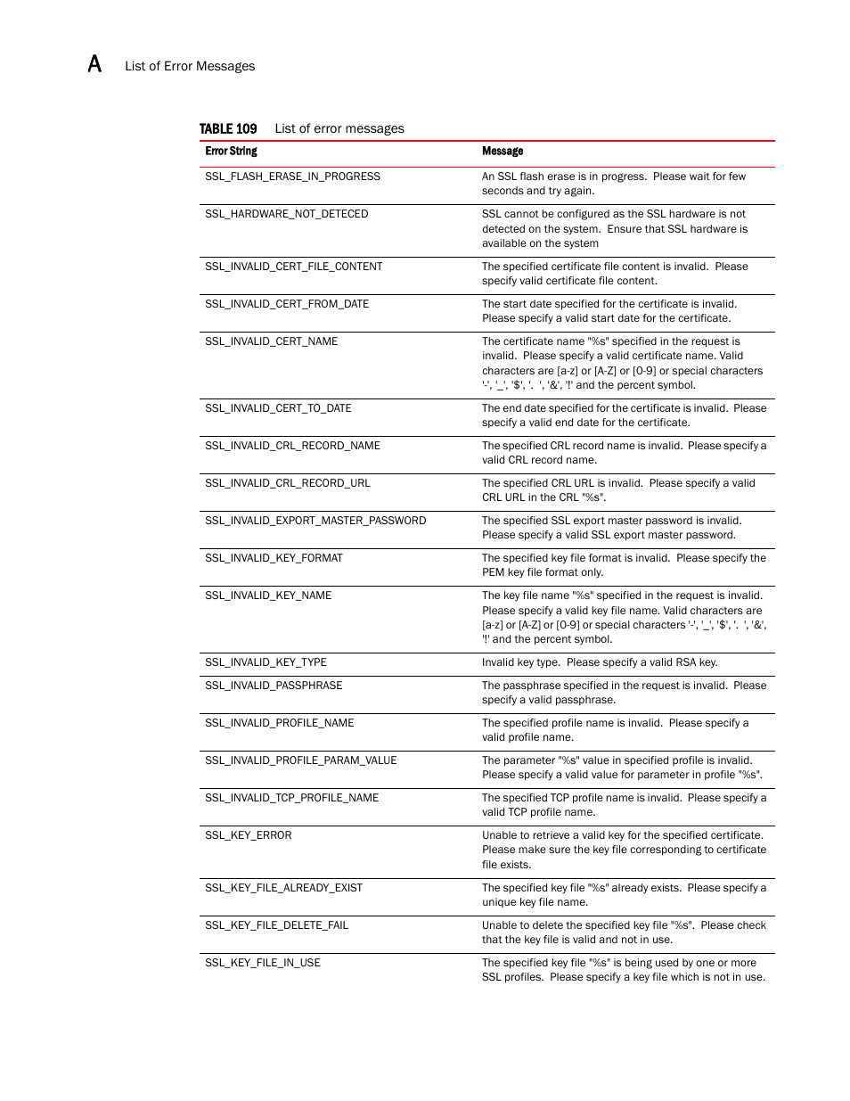 Brocade Virtual ADX XML API Programmer’s Guide (Supporting ADX v03.1.00) User Manual | Page 810 / 878