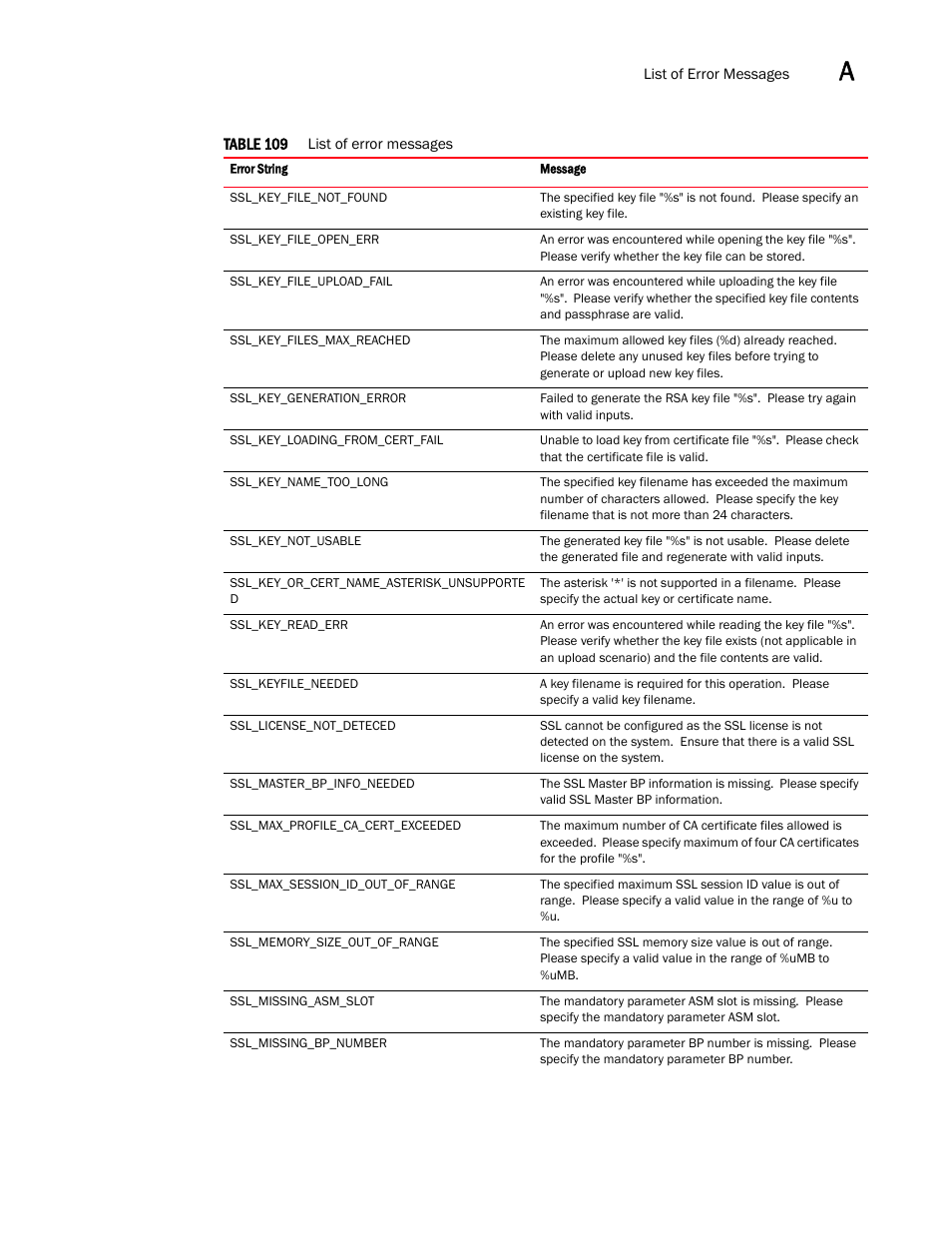 Brocade Virtual ADX XML API Programmer’s Guide (Supporting ADX v03.1.00) User Manual | Page 811 / 878