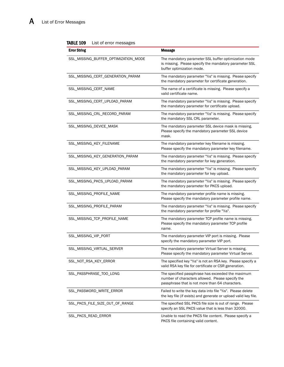 Brocade Virtual ADX XML API Programmer’s Guide (Supporting ADX v03.1.00) User Manual | Page 812 / 878