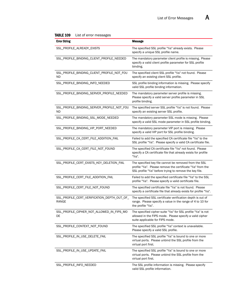 Brocade Virtual ADX XML API Programmer’s Guide (Supporting ADX v03.1.00) User Manual | Page 813 / 878