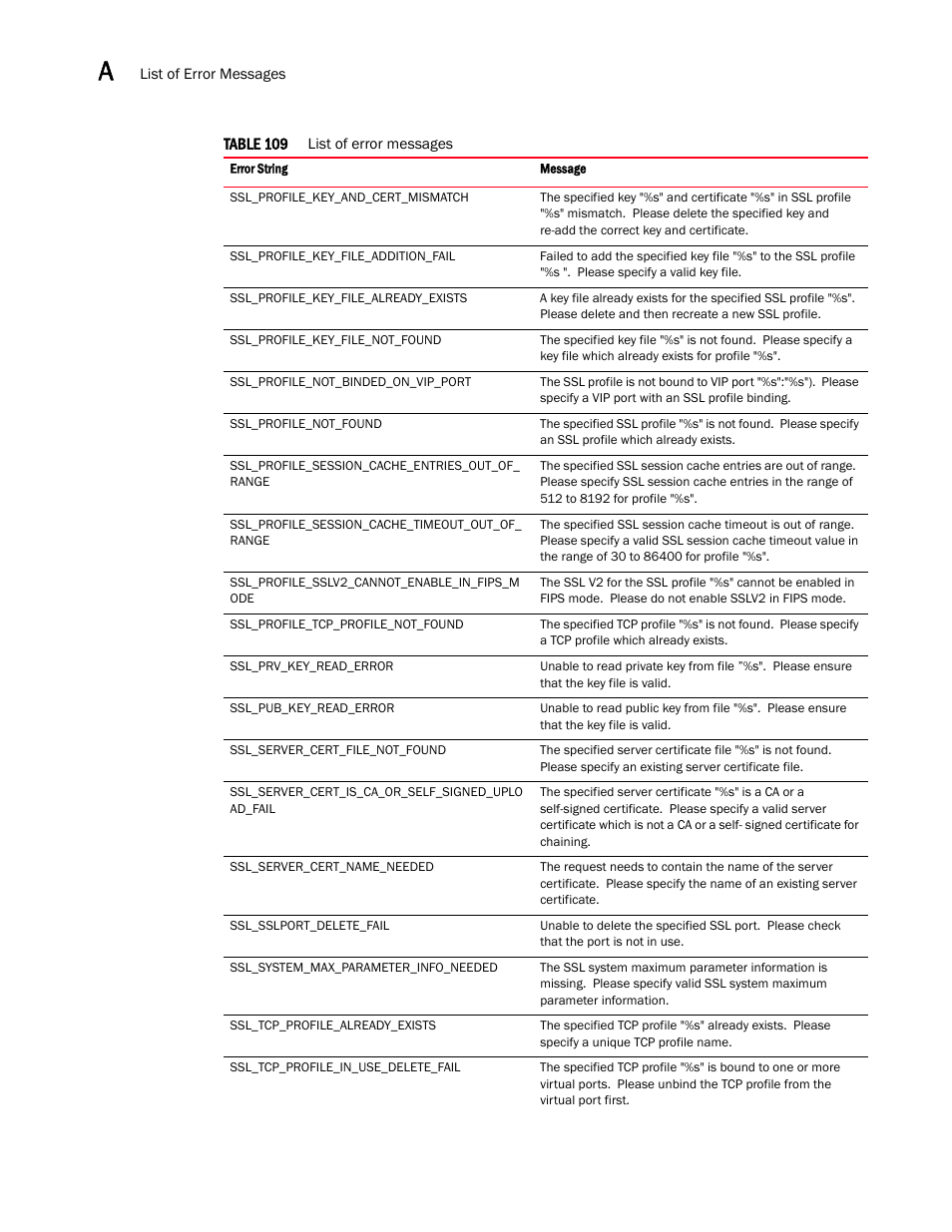 Brocade Virtual ADX XML API Programmer’s Guide (Supporting ADX v03.1.00) User Manual | Page 814 / 878