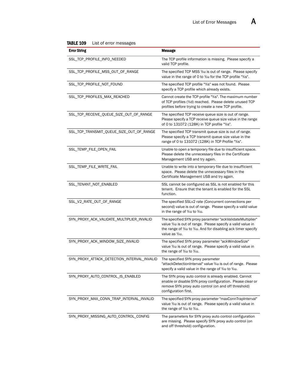 Brocade Virtual ADX XML API Programmer’s Guide (Supporting ADX v03.1.00) User Manual | Page 815 / 878