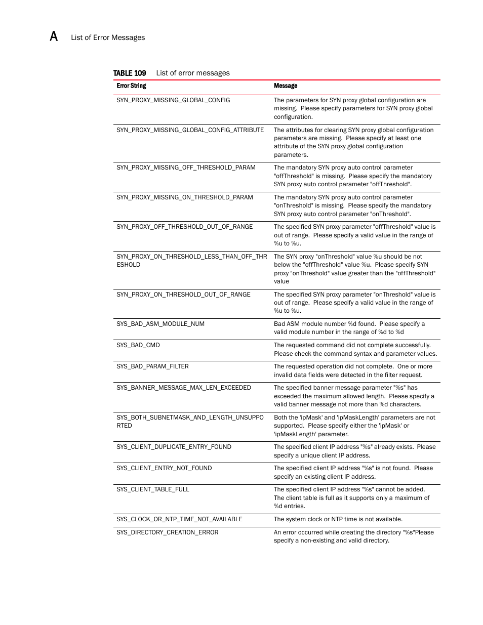 Brocade Virtual ADX XML API Programmer’s Guide (Supporting ADX v03.1.00) User Manual | Page 816 / 878