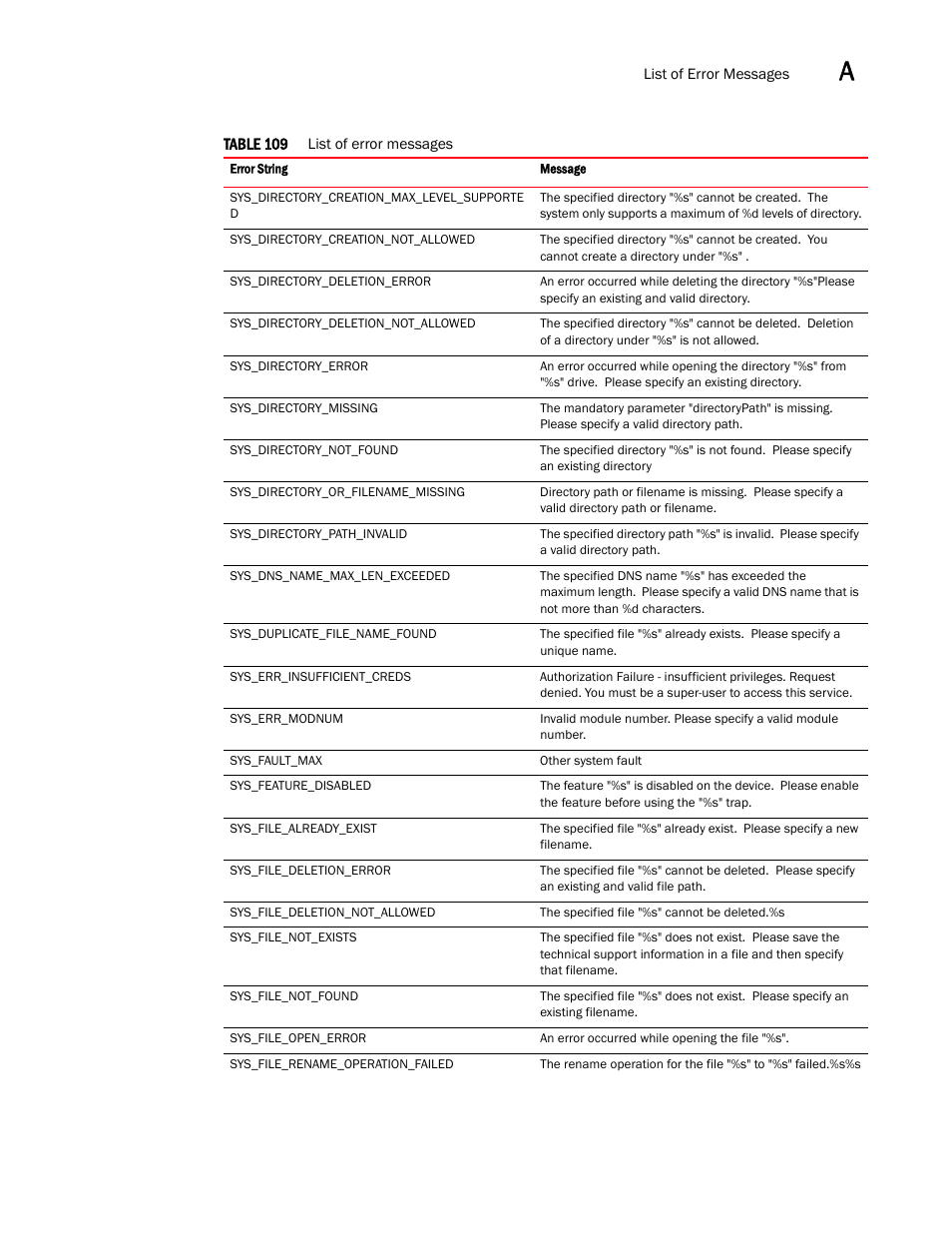 Brocade Virtual ADX XML API Programmer’s Guide (Supporting ADX v03.1.00) User Manual | Page 817 / 878