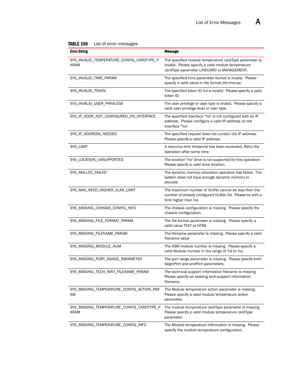 Brocade Virtual ADX XML API Programmer’s Guide (Supporting ADX v03.1.00) User Manual | Page 819 / 878