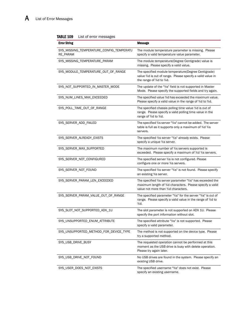 Brocade Virtual ADX XML API Programmer’s Guide (Supporting ADX v03.1.00) User Manual | Page 820 / 878