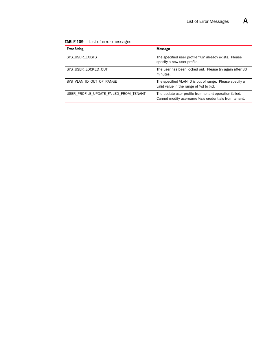 Brocade Virtual ADX XML API Programmer’s Guide (Supporting ADX v03.1.00) User Manual | Page 821 / 878