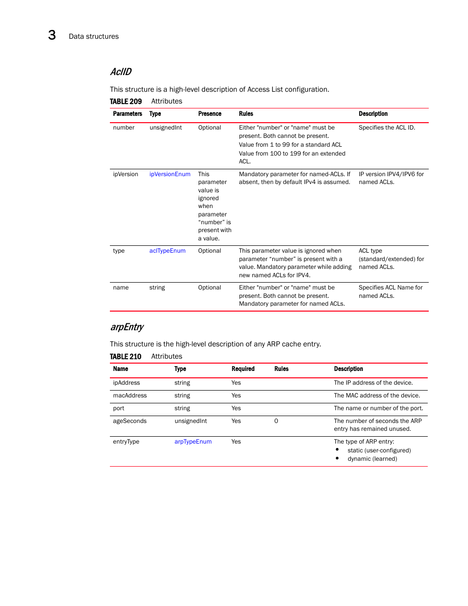 Arpentry, Aclid | Brocade Virtual ADX XML API Programmer’s Guide (Supporting ADX v03.1.00) User Manual | Page 96 / 878