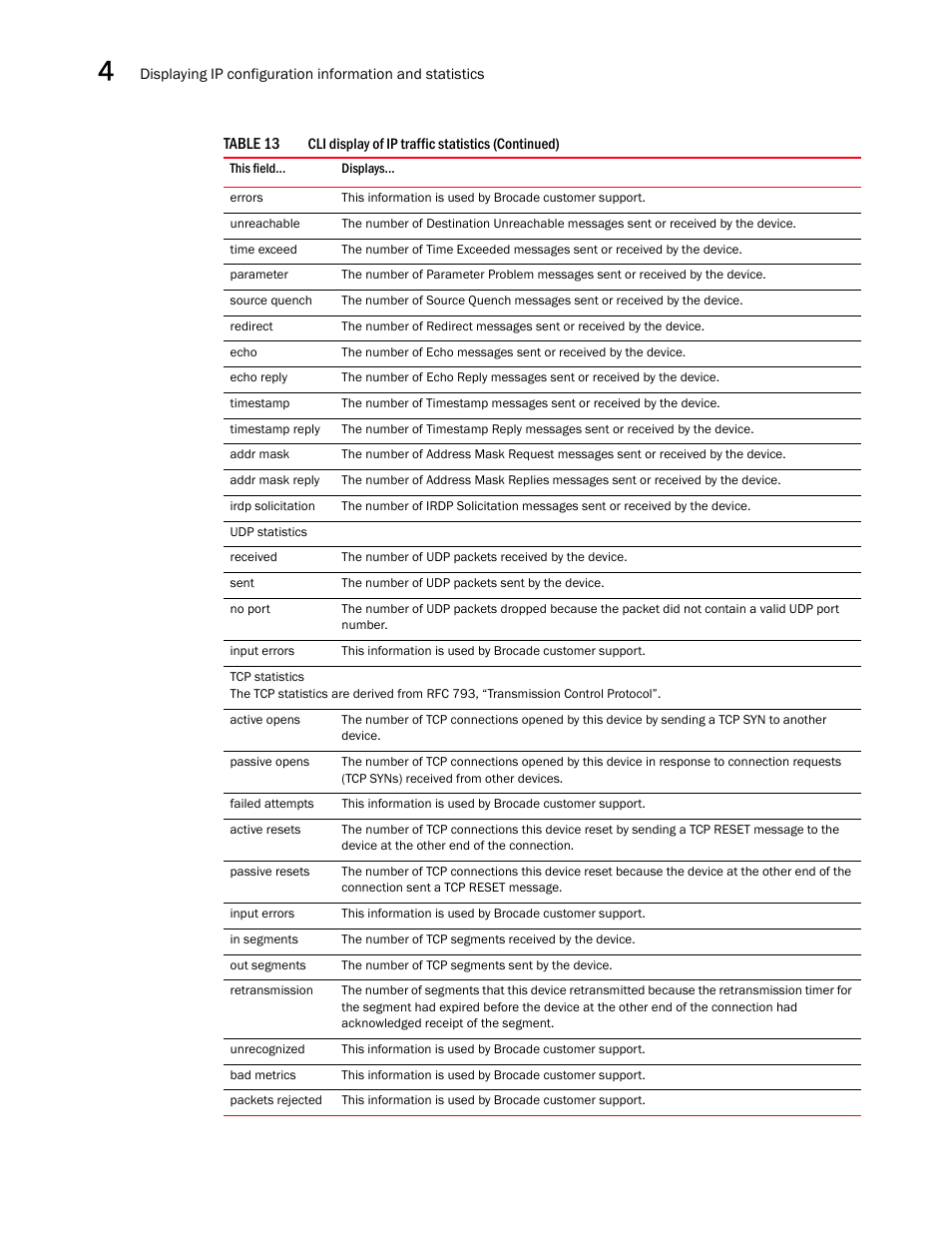 Brocade Virtual ADX Switch and Router Guide (Supporting ADX v03.1.00) User Manual | Page 110 / 374