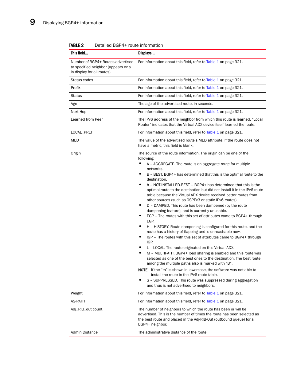 Brocade Virtual ADX Switch and Router Guide (Supporting ADX v03.1.00) User Manual | Page 338 / 374