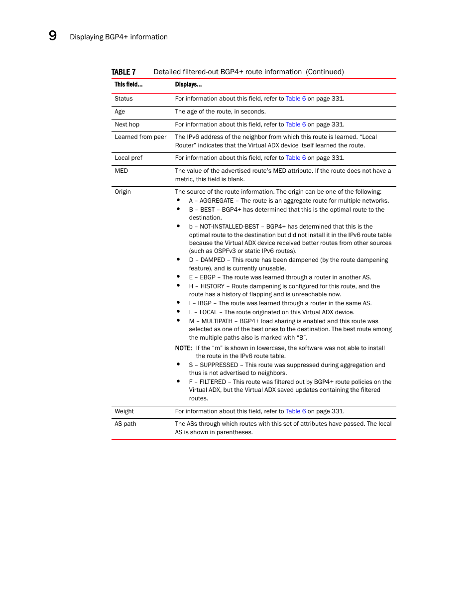 Brocade Virtual ADX Switch and Router Guide (Supporting ADX v03.1.00) User Manual | Page 348 / 374