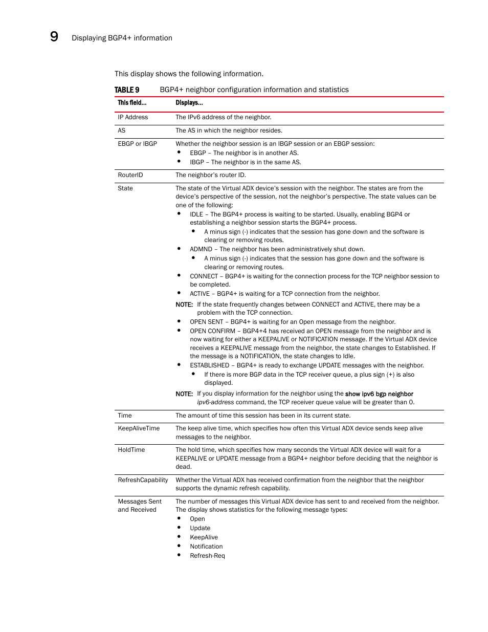 Brocade Virtual ADX Switch and Router Guide (Supporting ADX v03.1.00) User Manual | Page 352 / 374