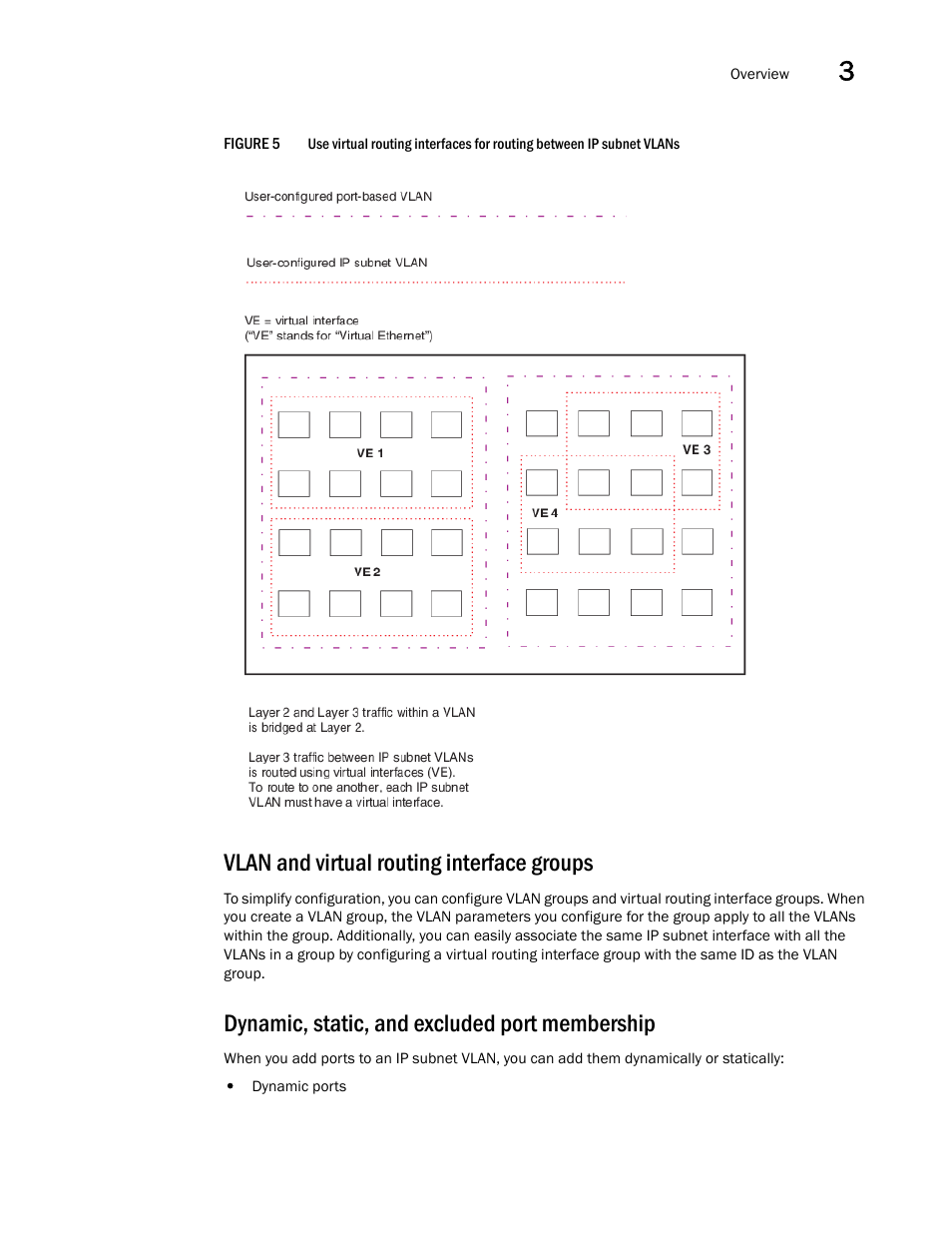 Vlan and virtual routing interface groups, Dynamic, static, and excluded port membership | Brocade Virtual ADX Switch and Router Guide (Supporting ADX v03.1.00) User Manual | Page 43 / 374
