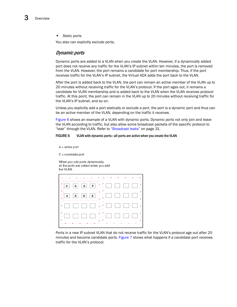 Dynamic ports | Brocade Virtual ADX Switch and Router Guide (Supporting ADX v03.1.00) User Manual | Page 44 / 374