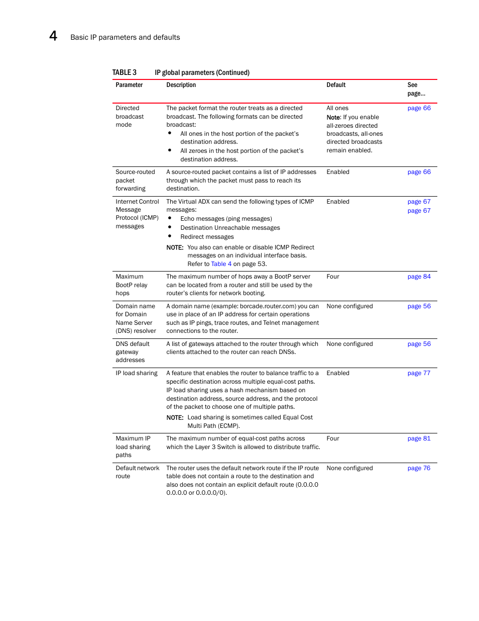 Brocade Virtual ADX Switch and Router Guide (Supporting ADX v03.1.00) User Manual | Page 66 / 374