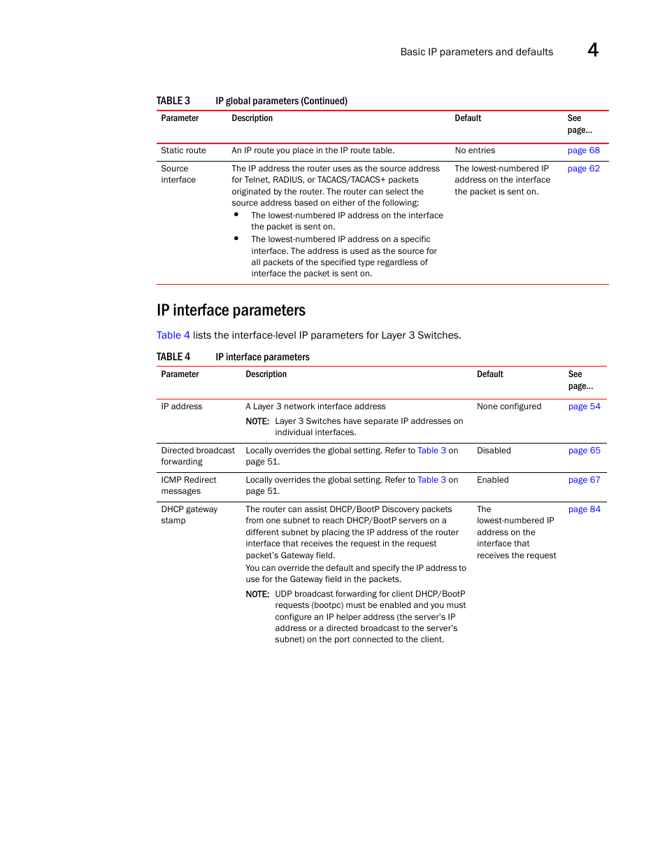 Ip interface parameters, Table 4 | Brocade Virtual ADX Switch and Router Guide (Supporting ADX v03.1.00) User Manual | Page 67 / 374