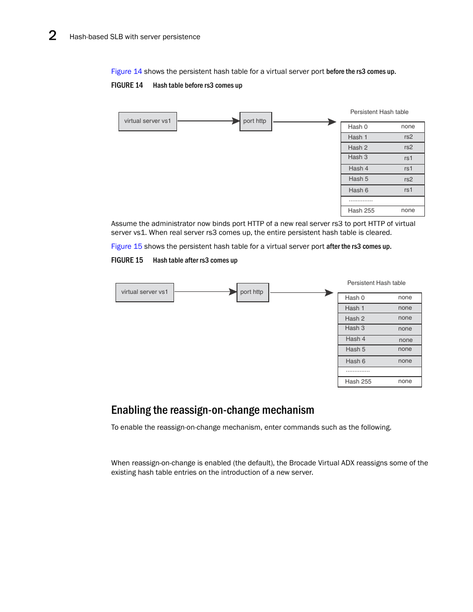 Enabling the reassign-on-change mechanism | Brocade Virtual ADX Server Load Balancing Guide (Supporting ADX v03.1.00) User Manual | Page 104 / 408