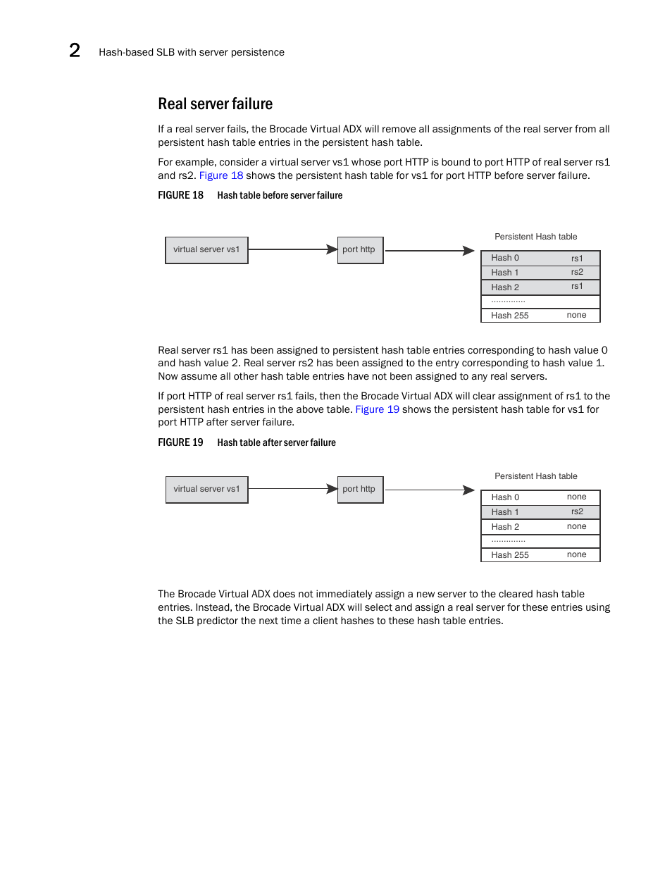 Real server failure | Brocade Virtual ADX Server Load Balancing Guide (Supporting ADX v03.1.00) User Manual | Page 108 / 408